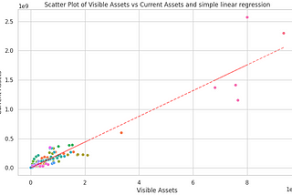 Credit Risk and Asset Visibility