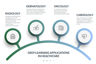 Applications of Deep Learning: Convolutional Neural Network Models In the Healthcare Industry: Part…