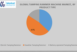 Global Tamping Rammer Machine Market Future Scope, Demand, Growth and Industry Analysis Report 2033