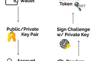 ICS Security — The Blockchain Way
