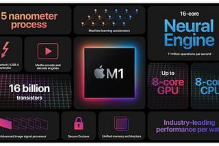 M1 : Apple’s Unification and Control Mantra.