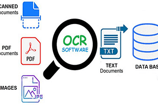 OCR Technology 2021: Overview and Interesting Applications
