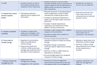 Risks of climate change impacts to corporations: A few thoughts on the new EBRD paper