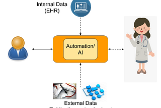 Scaling healthcare through AI