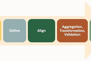 Integrate Applications Successfully; A Framework to Reduce Complexity