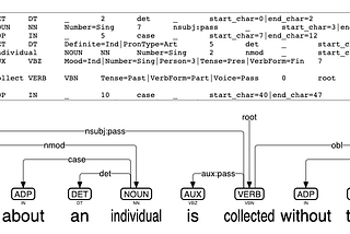 Capturing privacy goals from the health regulation PHIPA using NLP