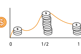 AWS Cost Optimisation