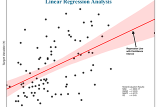 Regression Performance Evaluation Methods