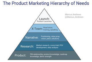 How Product Marketers create a Product Driven Startup