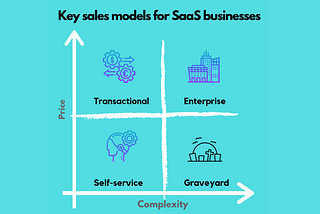 What is B2B Sales? ​