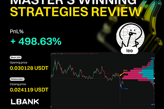 Copy Trading Master’s Winning Strategies Review — Episode 114