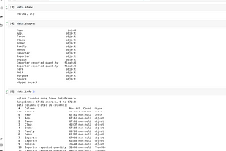 Exploratory Data Analysis on the Most Traded Taxon