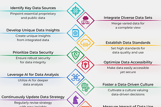 Winning the Data Warfare to Stay Competitive