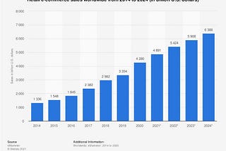 Why do businesses need to innovate in marketing for e-commerce in the next normal?