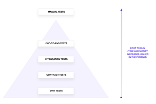 Testing Terraform code with the new native testing framework