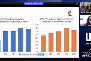 International Women’s Day: WanaData tackles gender stereotypes