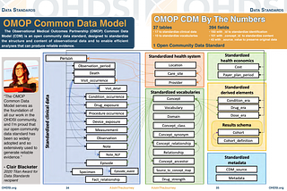 From First Integration to 2000+: Architecting the Data Intelligence Network for Precision Medicine