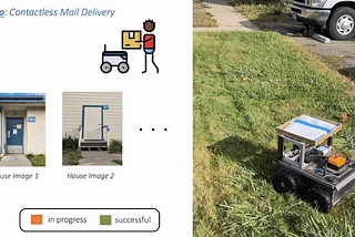 How Robots Can Learn End-to-End From Data