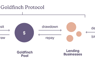 Introducing Goldfinch: Crypto Loans Without Collateral