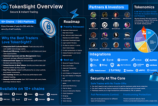 TokenSight: Revolutionizing Multichain DEX Trading with Security, Speed, and Rewards