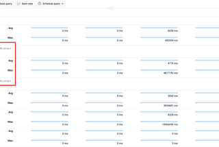 Breaking up very large BigQuery jobs