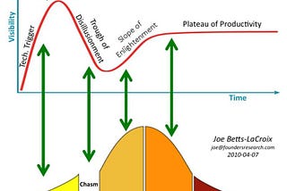 Part One fluidCulture a Quantum Management System