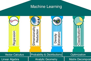 MACHINE LEARNING AS AN APPLICATION OF LINEAR ALGEBRA