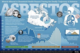 Asbestosis — Know It All!