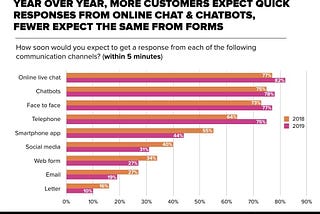 Deeper and Meaningful Customer Engagement through Conversational Marketing