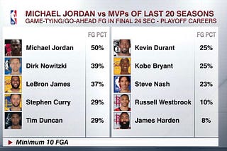 Jordan in the clutch