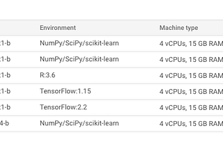 Google Cloud AI Platform Notebooks and Cloud Source Repositories