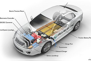 ELECTRIC AUTOMOBILES/ ELECTRIC VEHICLES/ EV