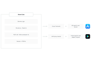 Realm Kotlin Multiplatform SDK