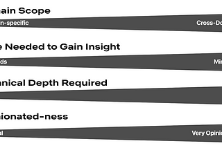 Part 3: A Survey of Analytics Engineering Work at Netflix