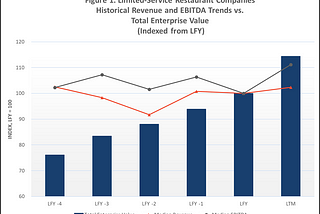 LIMITED-SERVICE RESTAURANT VALUATIONS — JUNE 30, 2021 UPDATE