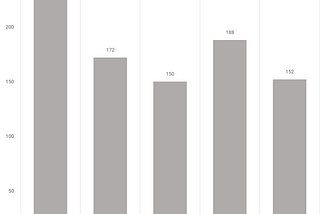 Petroleum Coke Prices Chart