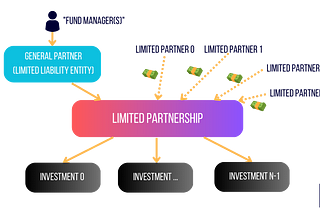 Limited Partnerships in Sweden & Abroad