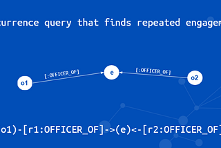 Neo4j 4.3 Blog Series: Relationship Indexes