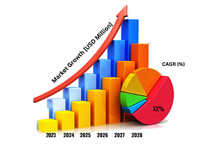 Organic Manure Market Dynamics, 2023–2030 | SWOT analysis and Growth Forecast