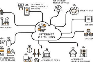 IoT, Digital Health and Africa