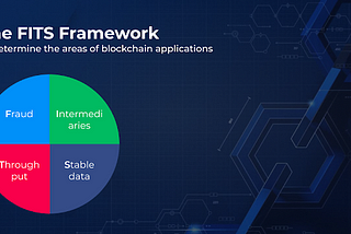 Blockchain- The ultimate near future!