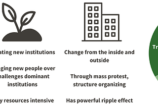 Responding to the Current Moment: Power and Theories of Change