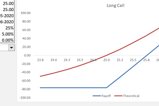 Options Premium Calculator using Black Scholes Model: Excel Sheet