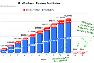 Take advantage of Roth 401k — Rent the Mortgage