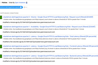 Stackdriver Monitoring Automation Part 2: Alerting Policies