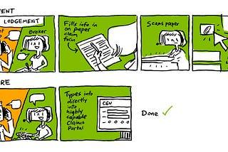 Comic showing the difference between the current, paper based experience of lodging an insurance claim, and a digital version
