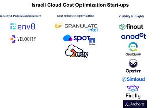 Cloud Cost Optimization …