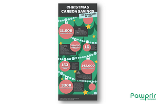 Christmas carbon savings for businesses and the workforce in 2020 | Pawprint- Your Eco Companion