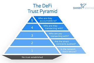 How to evaluate DeFi platforms for safety and security: the DeFi Trust Pyramid