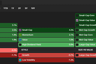 T.W.I.T. #9: US10Y crosses 1%, Semi outperforms